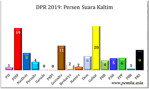Kaltim